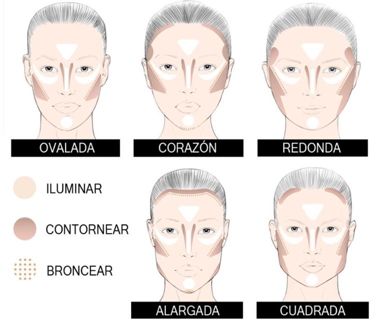 Contours according to your face type